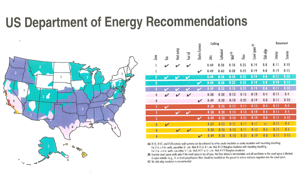 U.S. map showing Department of Energy insulation recommendations by climate zones, with color-coded insulation levels for different building systems.